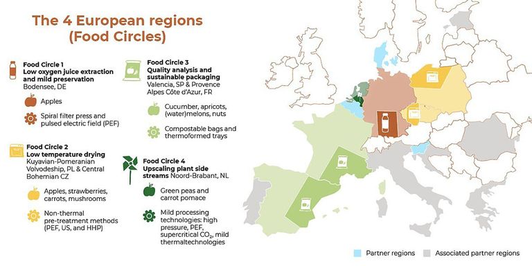 Food processing in a Box (FOX) onderzoekt de mogelijkheden van lokale voedselverwerking in vier regio's: Fod Circles. - Illustratie: - Fox