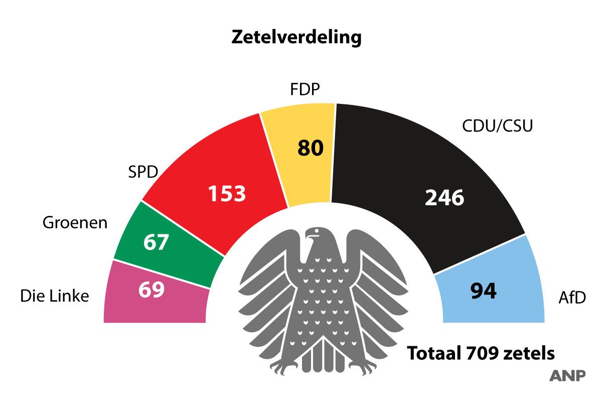 Illustratie: ANP