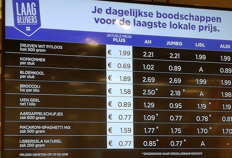 Het digitale prijsbord bij een vestiging Plus, vlak na de lancering van de Laagblijvers (een jaar geleden). - Foto: G&F