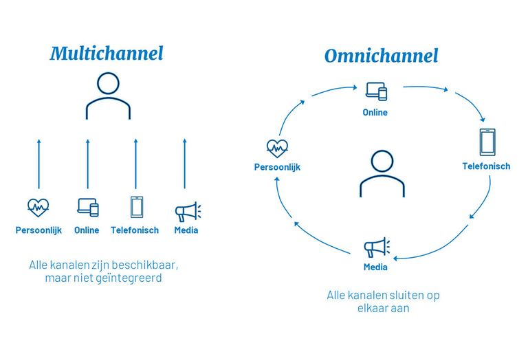 Afbeelding: CRM Partners