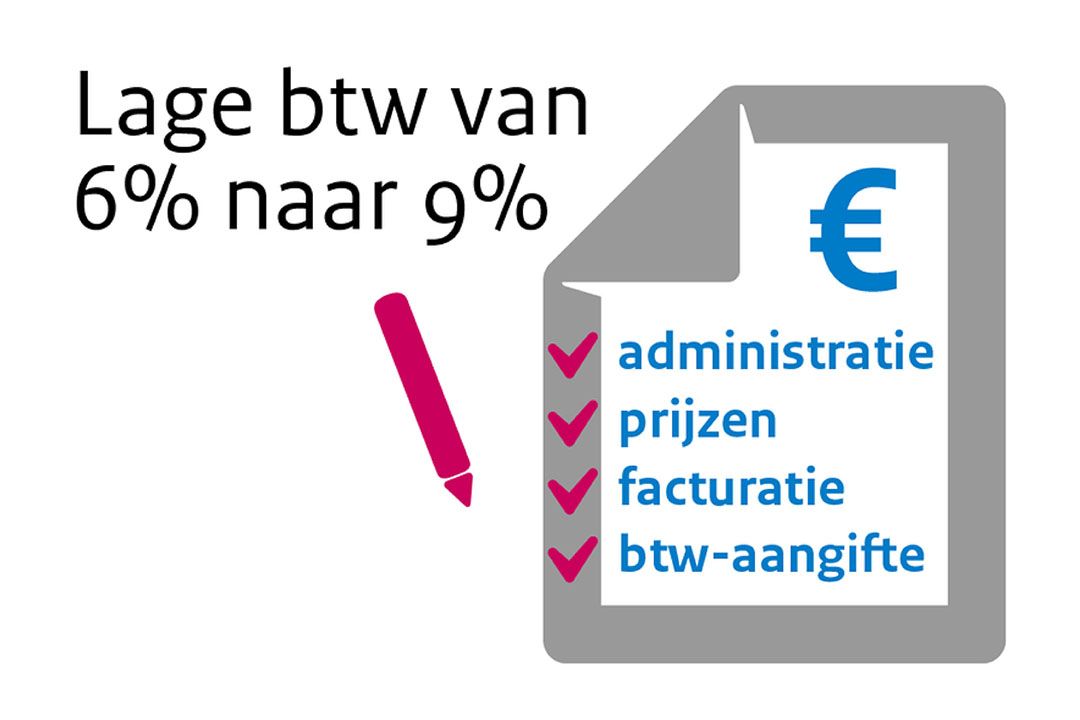 Afbeelding: Belastingdienst